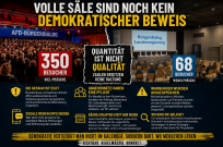 60:350 – Volle Säle sind noch kein (anti)demokratischer Beweis