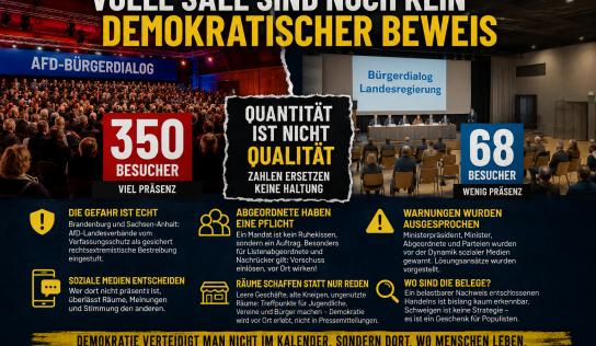 60:350 – Volle Säle sind noch kein (anti)demokratischer Beweis