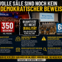 60:350 – Volle Säle sind noch kein (anti)demokratischer Beweis