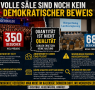 60:350 – Volle Säle sind noch kein (anti)demokratischer Beweis